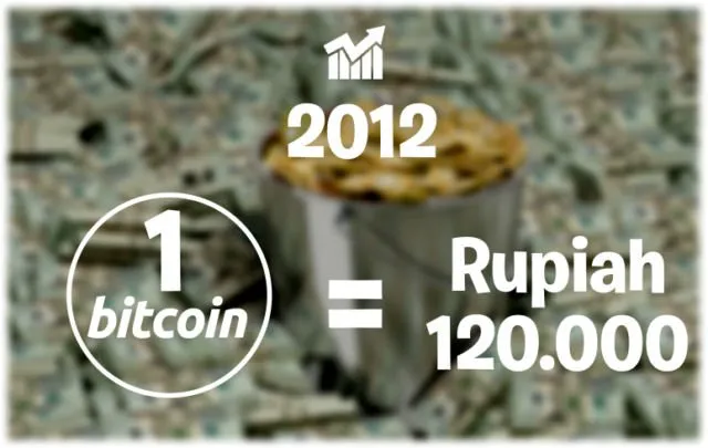 Bukan Poundsterling atau Euro, Mata Uang Internet Lagi Merajalela. Harga 1 Bitcoin Kini Rp 57 Juta! 14