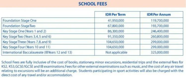 Biaya Sekolah Putri Nia Ramadhani Setara dengan Masuk Universitas. Apakah Mahal Sudah Pasti Bagus? 4