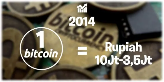 Bukan Poundsterling atau Euro, Mata Uang Internet Lagi Merajalela. Harga 1 Bitcoin Kini Rp 57 Juta! 16