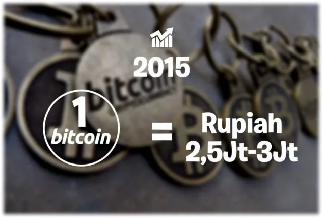 Bukan Poundsterling atau Euro, Mata Uang Internet Lagi Merajalela. Harga 1 Bitcoin Kini Rp 57 Juta! 18
