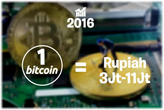 Bukan Poundsterling atau Euro, Mata Uang Internet Lagi Merajalela. Harga 1 Bitcoin Kini Rp 57 Juta! 19
