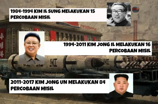 Biasanya Hanya Menggertak, Kini Ancaman Korea Utara Benar-benar Bahaya. Misilnya Bisa Lewati Jepang 18