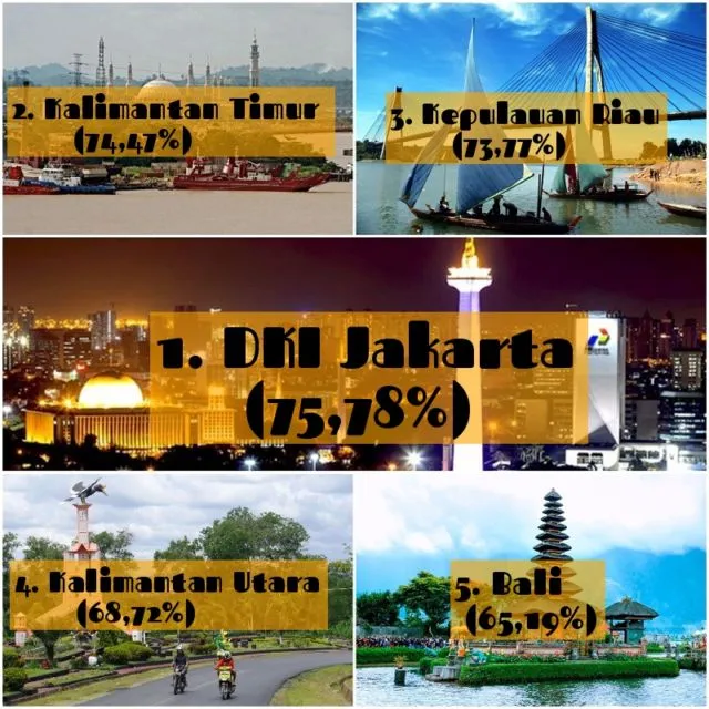 Dibanding Perbaiki Gizi, Masyarakat Indonesia Kini Lebih Rela Beli Pulsa! Pola Belanja Kita Bergeser 9