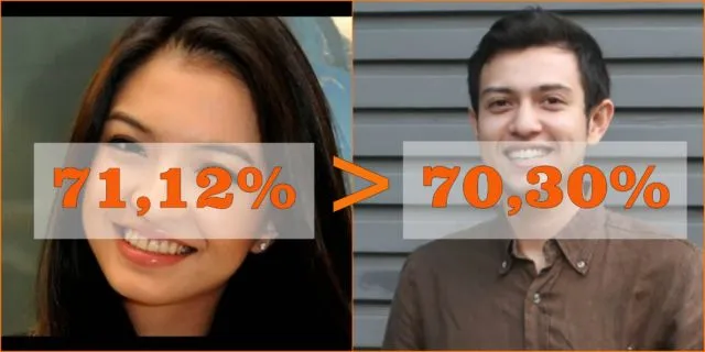Berdasarkan Penelitian BPS, Jomblo Indonesia Ternyata Lebih Bahagia Dibanding yang Sudah Menikah Lho 10
