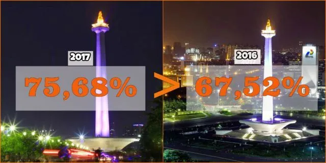 Berdasarkan Penelitian BPS, Jomblo Indonesia Ternyata Lebih Bahagia Dibanding yang Sudah Menikah Lho 18