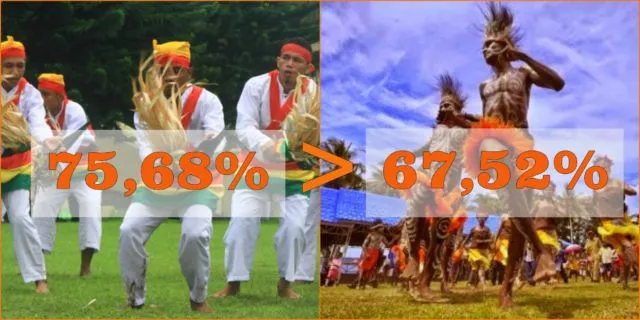 Berdasarkan Penelitian BPS, Jomblo Indonesia Ternyata Lebih Bahagia Dibanding yang Sudah Menikah Lho 17