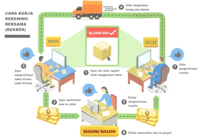 5 Cara Jitu Menghindari Penipuan Online Shop. Karena Sebagai Konsumen Kita Harus Jeli! 9