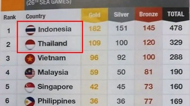 Nggak Cuma Indonesia, Kontingen dari 4 Negara Ini Juga Merasa Dirugikan di Ajang SEA Games 2017 9