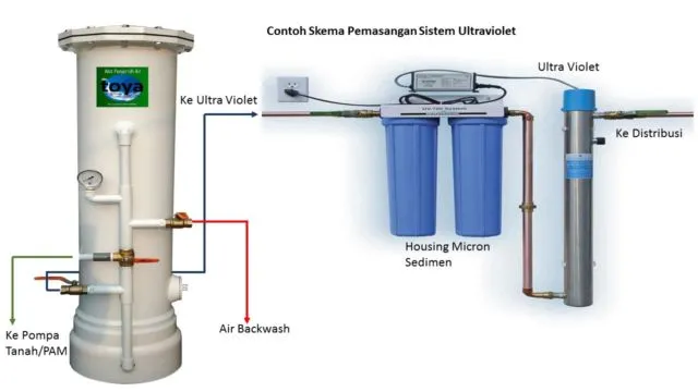 Aqua Galon Kembali Dipalsukan! Mau Jadi Apa Bangsa Ini, Kalau Air Minum Aja Sampai Banyak Tiruannya 5