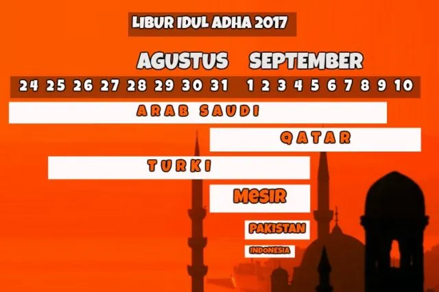 Daftar Libur Idul Adha Sedunia. Kita Cuma Dapat Long Weekend, Tapi Ada yang Liburnya Sampai 16 Hari! 13