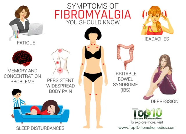 Lady Gaga Mengaku Mengidap Fibromyalgia, Nggak Main-main Penyakit Ini Sungguh Menyiksa Lho 8