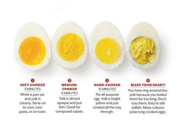 Cara Masak Telur Agar Terlihat Indah dan Instagramable. Karena Enak Saja Tak Cukup 8