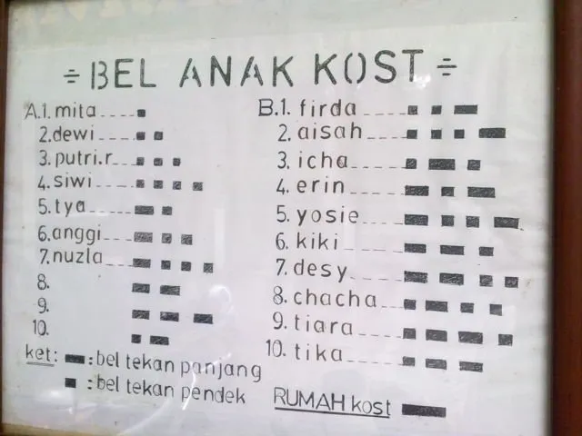 Anak Kos Harusnya Sudah Akrab dengan 15 Tulisan Ini. Mana yang Bikin Panas-Dingin? 24