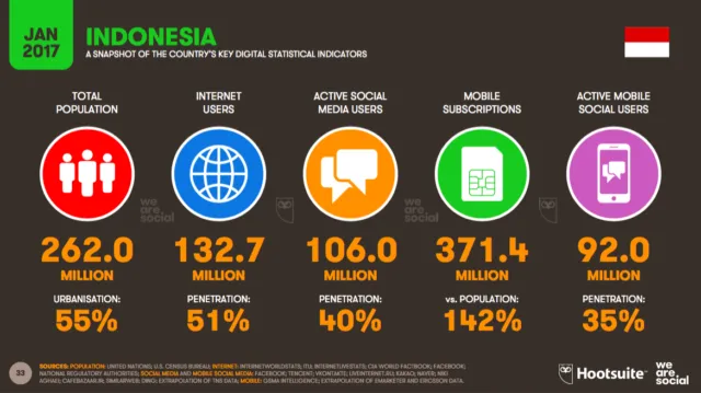 Manusia Itu Makhluk Sosial, Bukan Makhluk Media Sosial. Camkan Itu Wahai Pemuda Zaman Now! 5