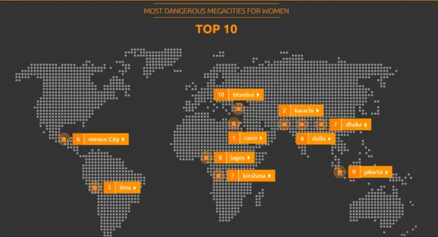 Jakarta Dinobatkan Jadi Salah Satu Kota Paling Berbahaya Buat Perempuan, Ini 4 Alasan Utamanya 6