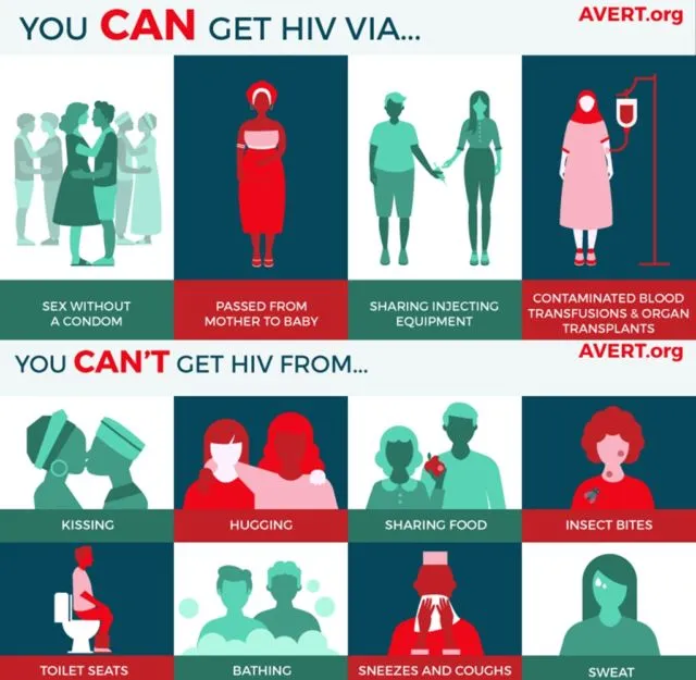 6 Fakta Penting Atas Perang Manusia Melawan Pandemi HIV/AIDS. Jangan Cuma Kenal Pita Merahnya Aja 11