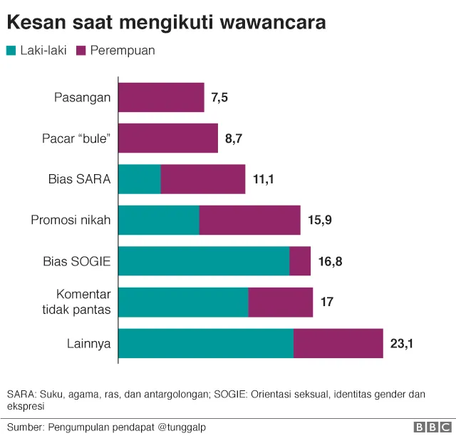 Setelah Banyak Kasus Wawancara 'Nyeleneh'nya Terungkap, Kemenkeu Benahi Prosedur Penerimaan LPDP 4