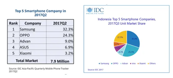 Bersaing Dengan Merek Global, Advan Jadi Satu-satunya Smartphone Lokal yang Tembus Top 3 Best Smartphone 2017 3
