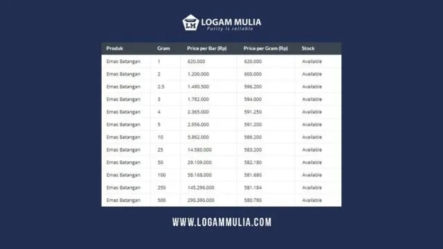 Investasi Emas Hanya Dengan Cicilan 5 Ribu Per Hari, Pasti Berani! 7 investasi emas