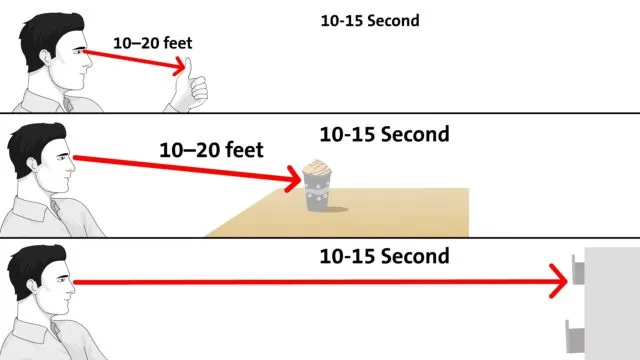 10 Latihan Senam Mata untuk Terapi Mata Minus 12 latihan senam mata