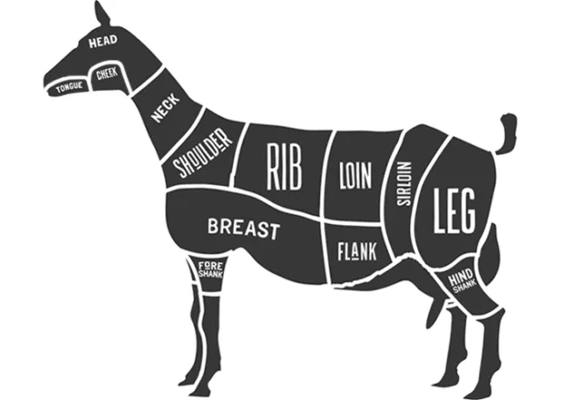 12 Trik Memasak Kambing Tanpa Takut Kolesterol. Bukan Soal Dagingnya, Tapi Pengolahannya 13