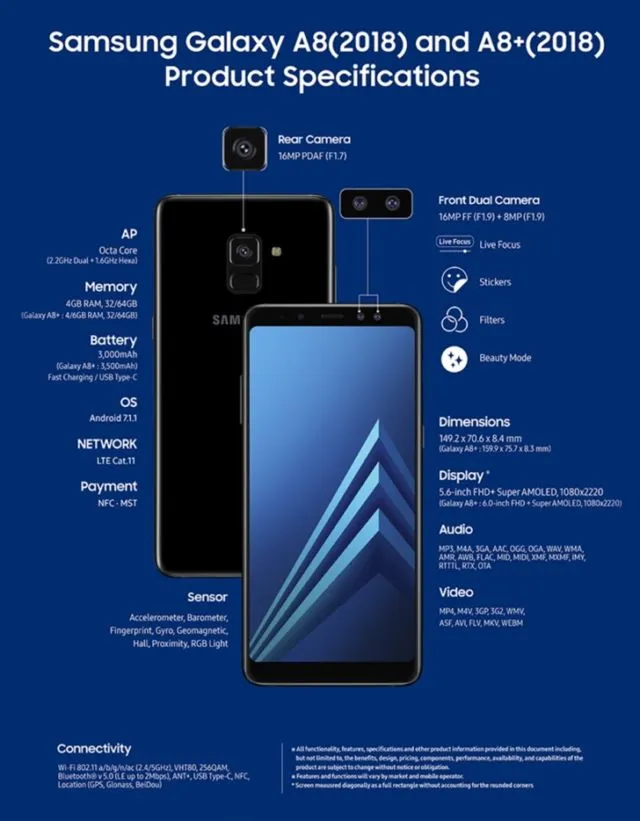 Akhirnya Samsung Resmi Luncurkan Galaxy A8 dan A8+ untuk Millennials. Stylish dan Serba Premium! 6