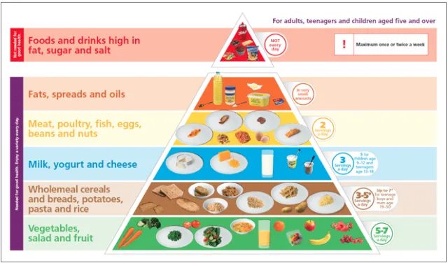 Dari Low-Fat sampai Low-Sugar, Fakta di Balik Label Produk Makanan yang Makin Beragam 25