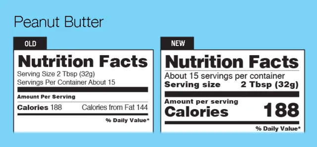 Dari Low-Fat sampai Low-Sugar, Fakta di Balik Label Produk Makanan yang Makin Beragam 26