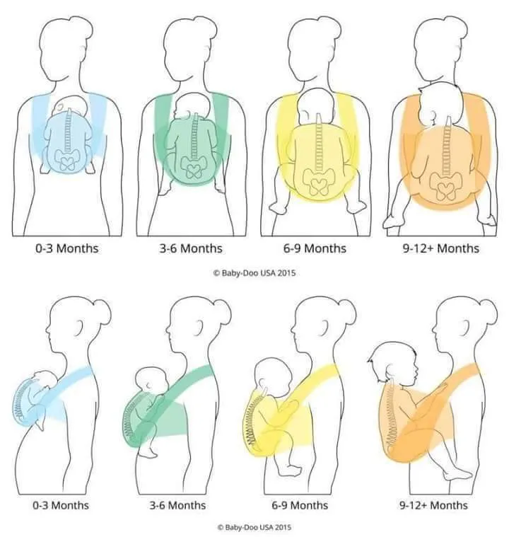 Ketahui Mendetail Soal Teknik Gendong Jarik; Jadul, tapi Nyaman untuk Dicoba! 6