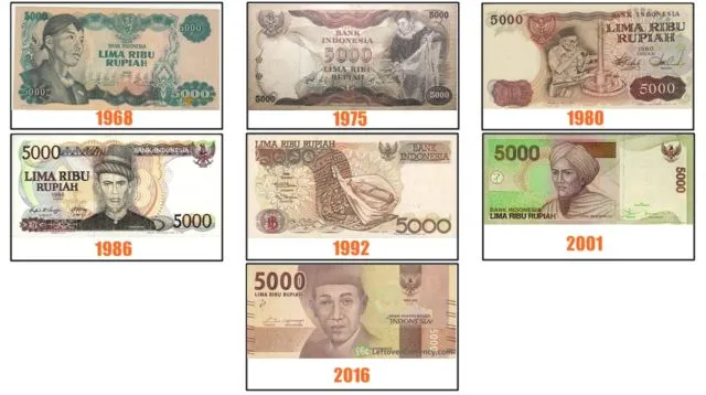 8+ Fakta Soal Pemilihan Warna Uang Republik Indonesia. Uang 2 Ribu & 20 Ribu Suka Tertukar Sih! 11