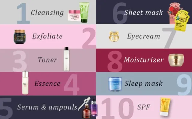 6 Rahasia Kenapa Kosmetik Korea Bikin Semua Orang Tergila-gila. Pecinta K-Beauty Harus Tahu! 9