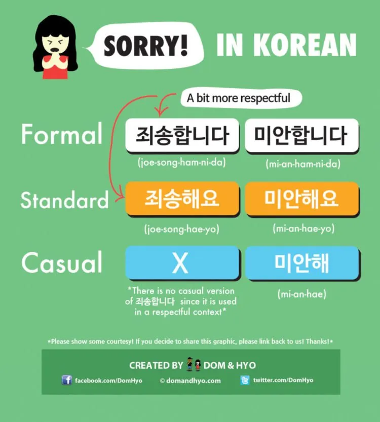 15 Kalimat Mudah Bahasa Korea yang Wajib Kamu Hafalkan. Siapa Tahu Ada Rezeki Ketemu Oppa-oppa di Korea 20