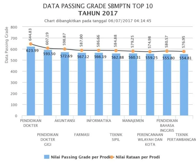 10 Info Seputar SBMPTN yang Sebaiknya Jangan Langsung Kamu Percaya. Bisa Jadi Itu Mitos Belaka 11