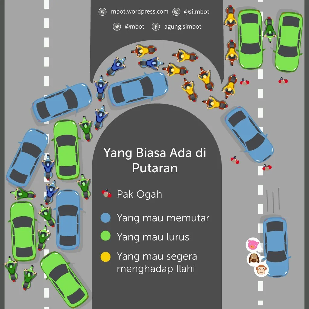 6 Ilustrasi