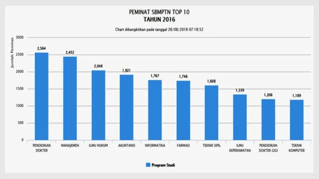 10 Info Seputar SBMPTN yang Sebaiknya Jangan Langsung Kamu Percaya. Bisa Jadi Itu Mitos Belaka 13