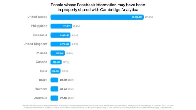 87 Juta Data Pengguna Facebook Bocor. Ini Caranya Tahu Apakah Akunmu Termasuk Salah Satu di Antaranya 4