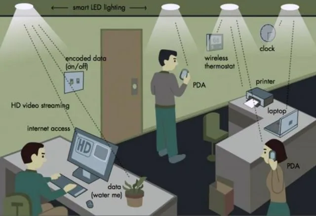 Katanya Bisa Gantikan Wi-Fi, Ini 4 Fakta Penting Soal Li-Fi! Cara Baru Internetan Pakai Bola Lampu 6