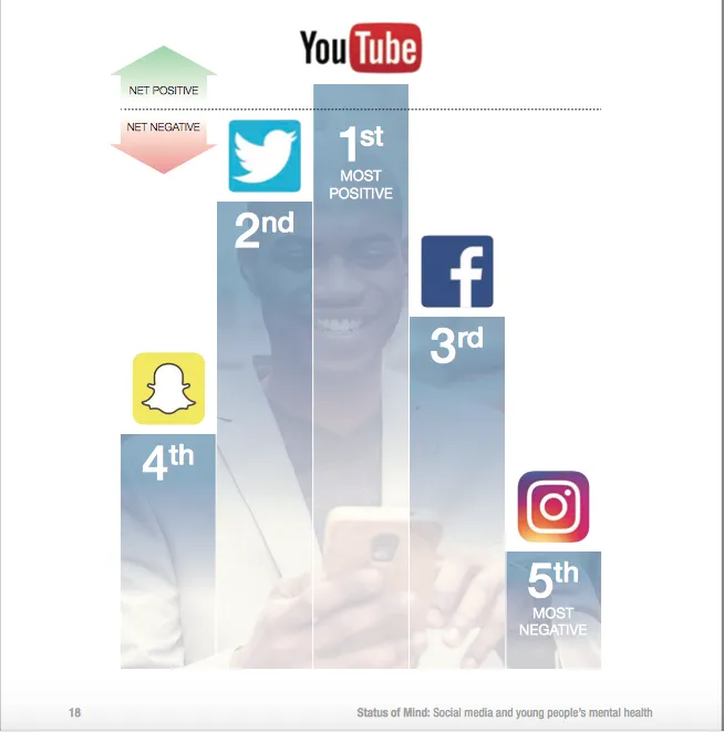 Bahaya, Instagram Jadi Media Sosial Paling Buruk untuk Kesehatan Mental. Hati-hati Kamu ya! 6