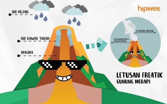 Merapi Erupsi Luapkan Abu, Ini Fakta-Fakta Letusan Freatik yang Wajib Kamu Tahu. Tidak Perlu Panik! 7