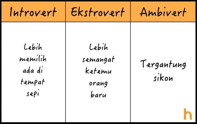 10 Perbedaan Introvert, Ekstrovert, dan Ambivert yang Perlu Kamu Tahu, Biar Nggak Asal Sebut 13