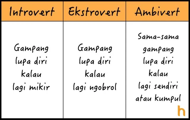 10 Perbedaan Introvert, Ekstrovert, dan Ambivert yang Perlu Kamu Tahu, Biar Nggak Asal Sebut 14