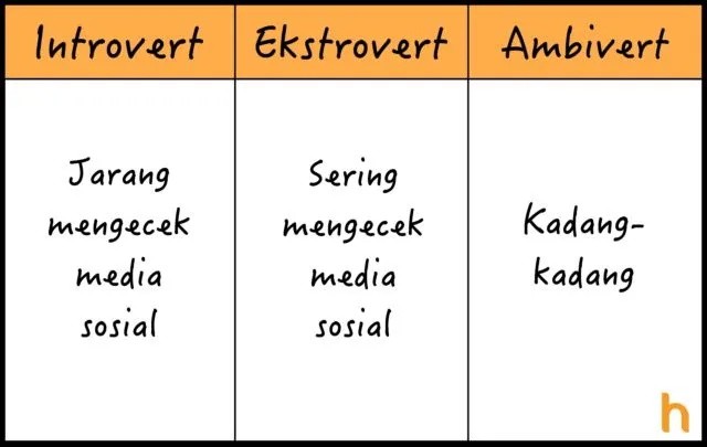10 Perbedaan Introvert, Ekstrovert, dan Ambivert yang Perlu Kamu Tahu, Biar Nggak Asal Sebut 21