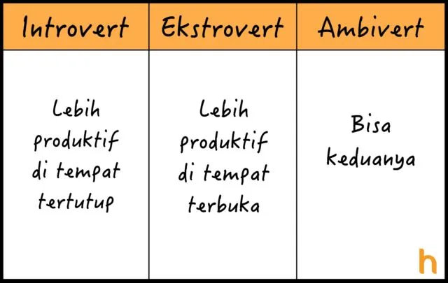 10 Perbedaan Introvert, Ekstrovert, dan Ambivert yang Perlu Kamu Tahu, Biar Nggak Asal Sebut 16