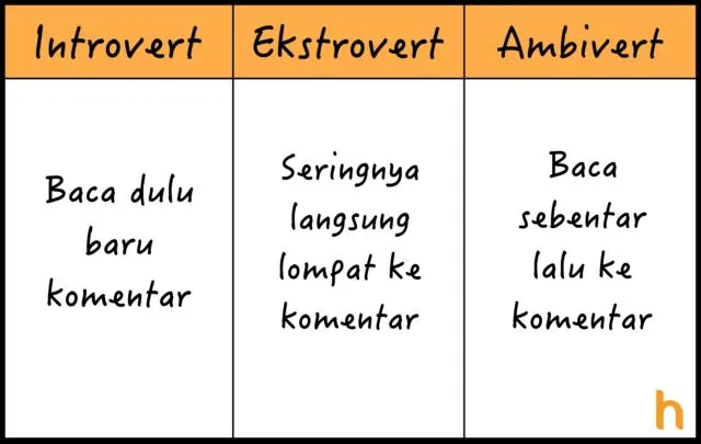 10 Perbedaan Introvert, Ekstrovert, dan Ambivert yang Perlu Kamu Tahu, Biar Nggak Asal Sebut 20