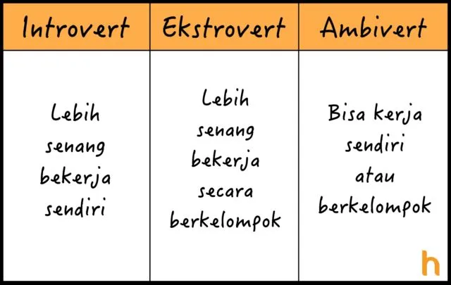 10 Perbedaan Introvert, Ekstrovert, dan Ambivert yang Perlu Kamu Tahu, Biar Nggak Asal Sebut 17