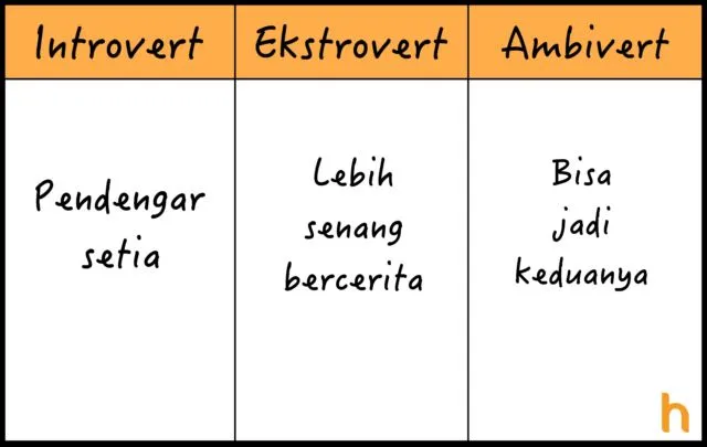 10 Perbedaan Introvert, Ekstrovert, dan Ambivert yang Perlu Kamu Tahu, Biar Nggak Asal Sebut 18