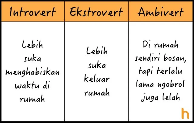 10 Perbedaan Introvert, Ekstrovert, dan Ambivert yang Perlu Kamu Tahu, Biar Nggak Asal Sebut 15