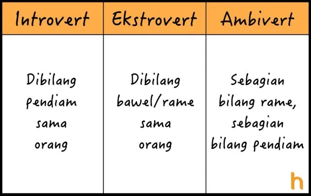 10 Perbedaan Introvert, Ekstrovert, dan Ambivert yang Perlu Kamu Tahu, Biar Nggak Asal Sebut 19