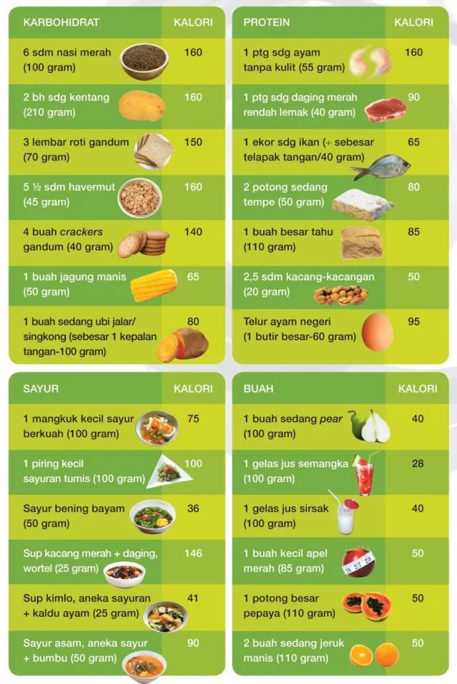 11 Jadwal & Pola Makan untuk Menambah Berat Badan (Ampuh) 12
