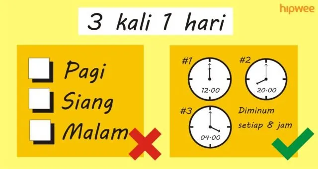 6 Kesalahan yang Paling Sering Dilakukan Orang Saat Minum Antibiotik. Yuk Jangan Diulangi Lagi! 11